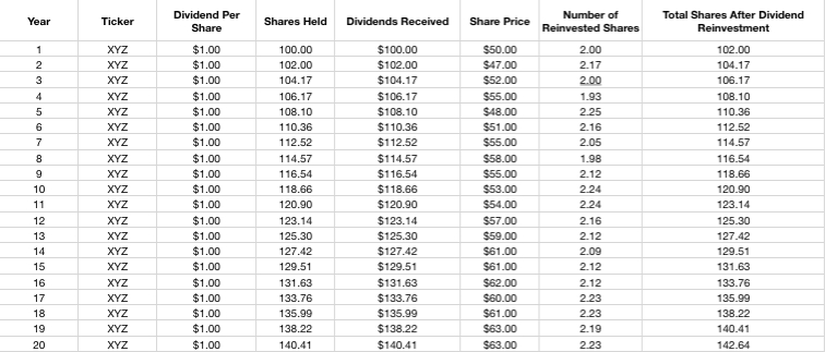 Magic Of Compound Interest Chart