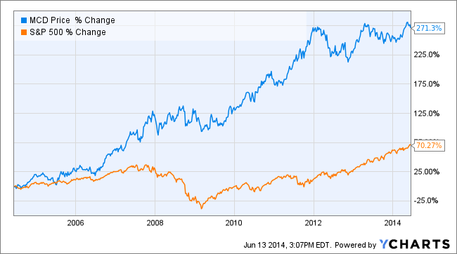 forex vs cme