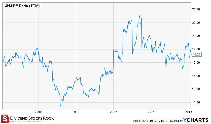 Dell Stock History Chart