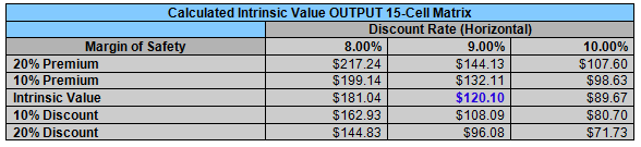 jnj valuation