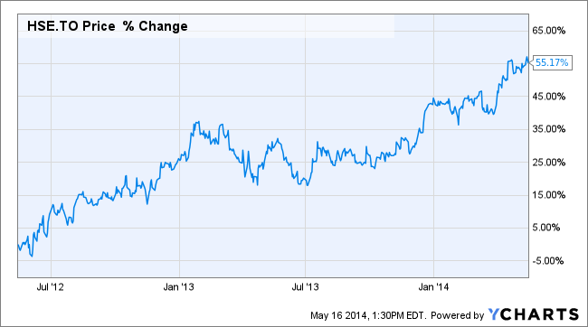 HSE dividend growth stock