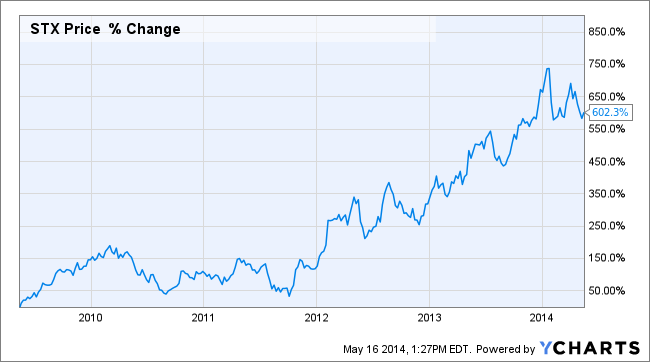 STX dividend growth stock