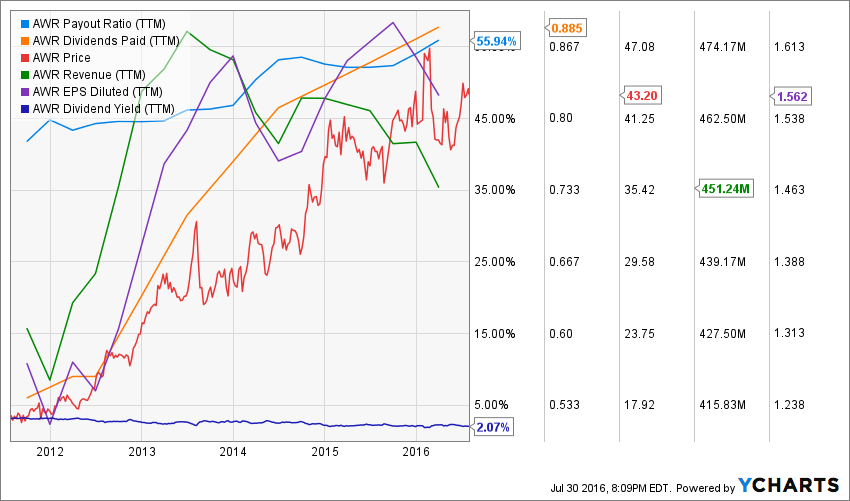 AWR_chart (1)