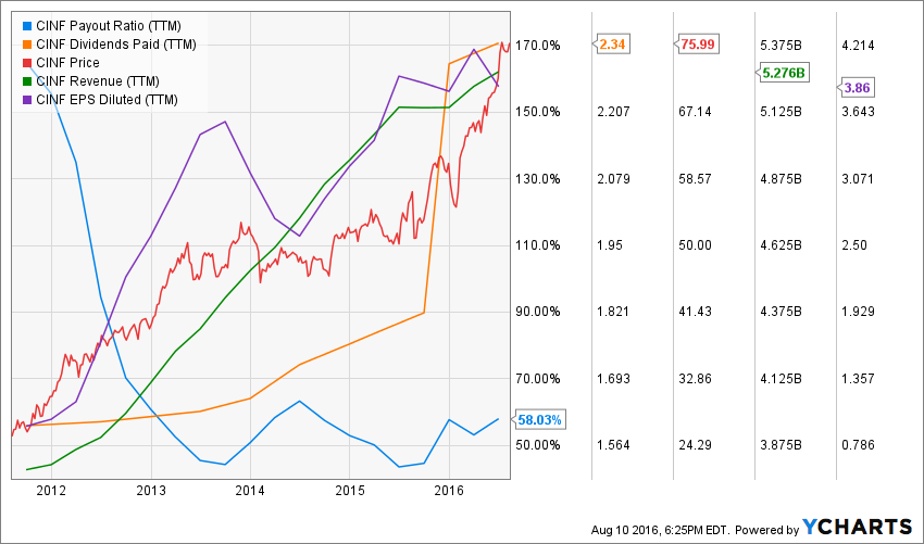 CINF_chart (1)