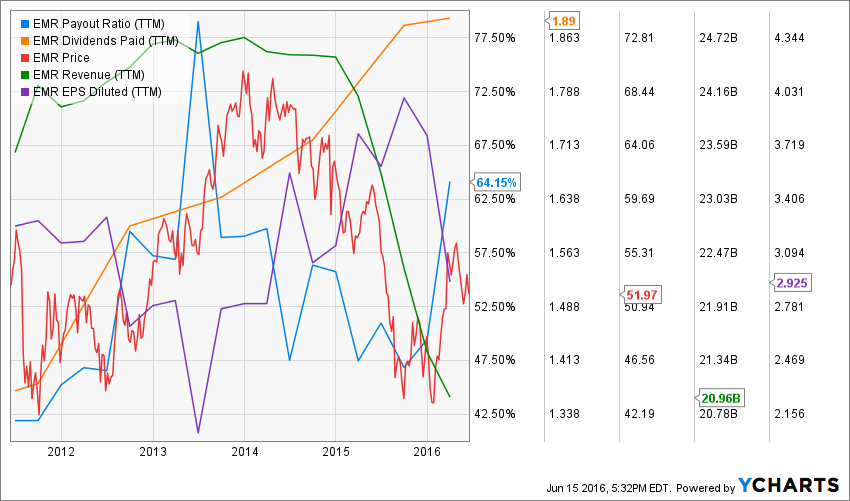 EMR_chart