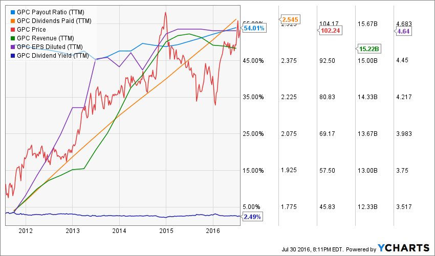 GPC_chart