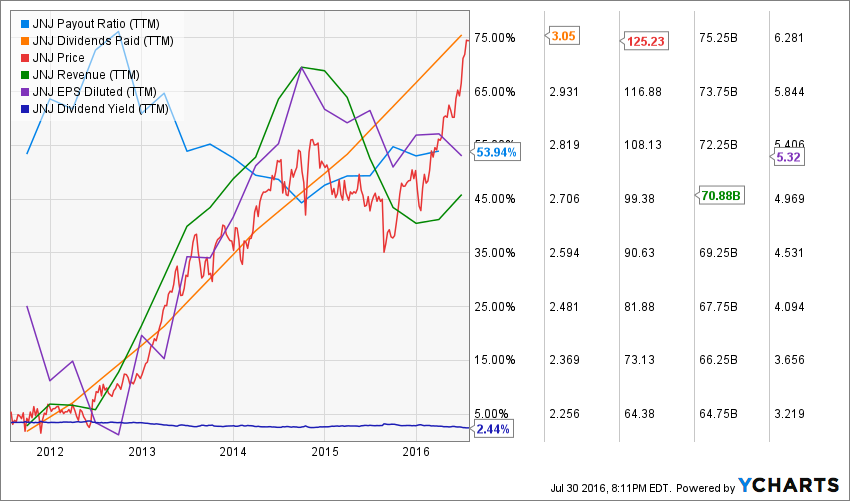 JNJ_chart (1)