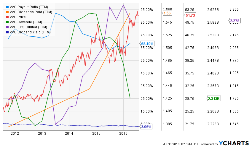 VVC_chart