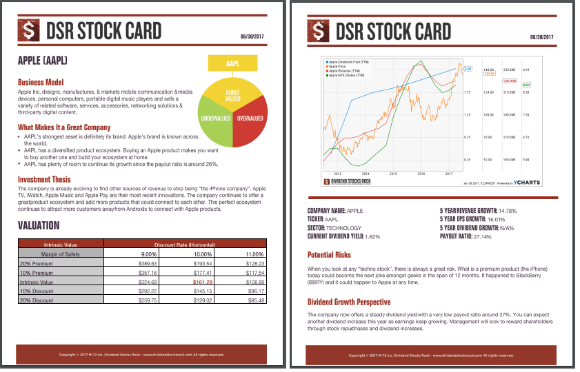 stockcard
