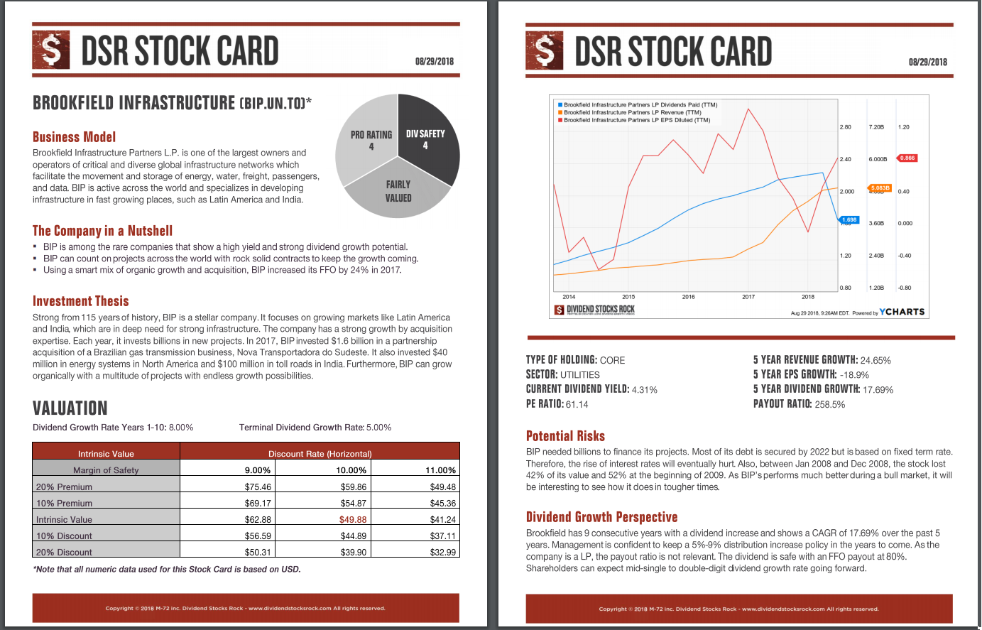 BIP stock report