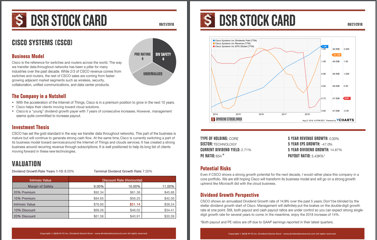 CSCO tech dividend stock