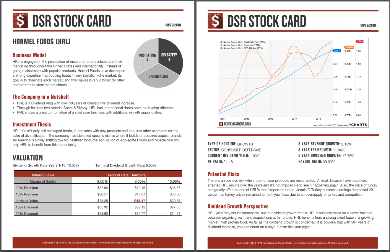 HRL consumer staples dividend stock