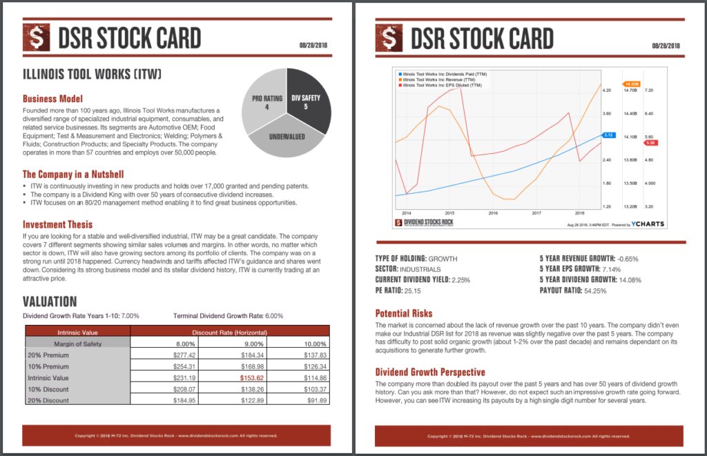 Industrials Dividend Stocks List