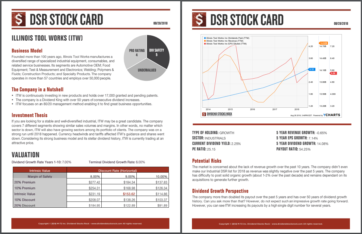 ITW stock report