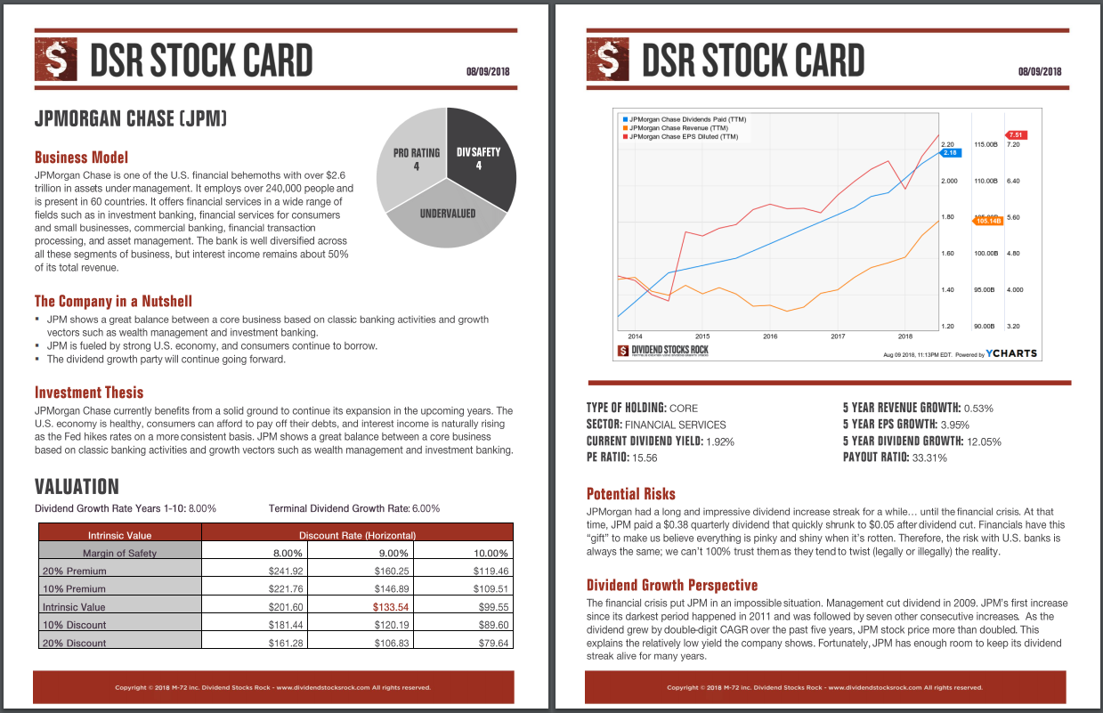 JPM stock report