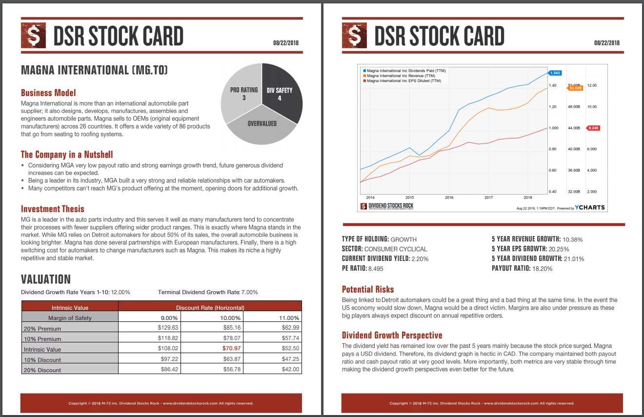 MG stock report