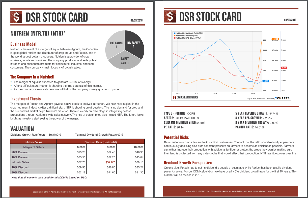 NTR stock report