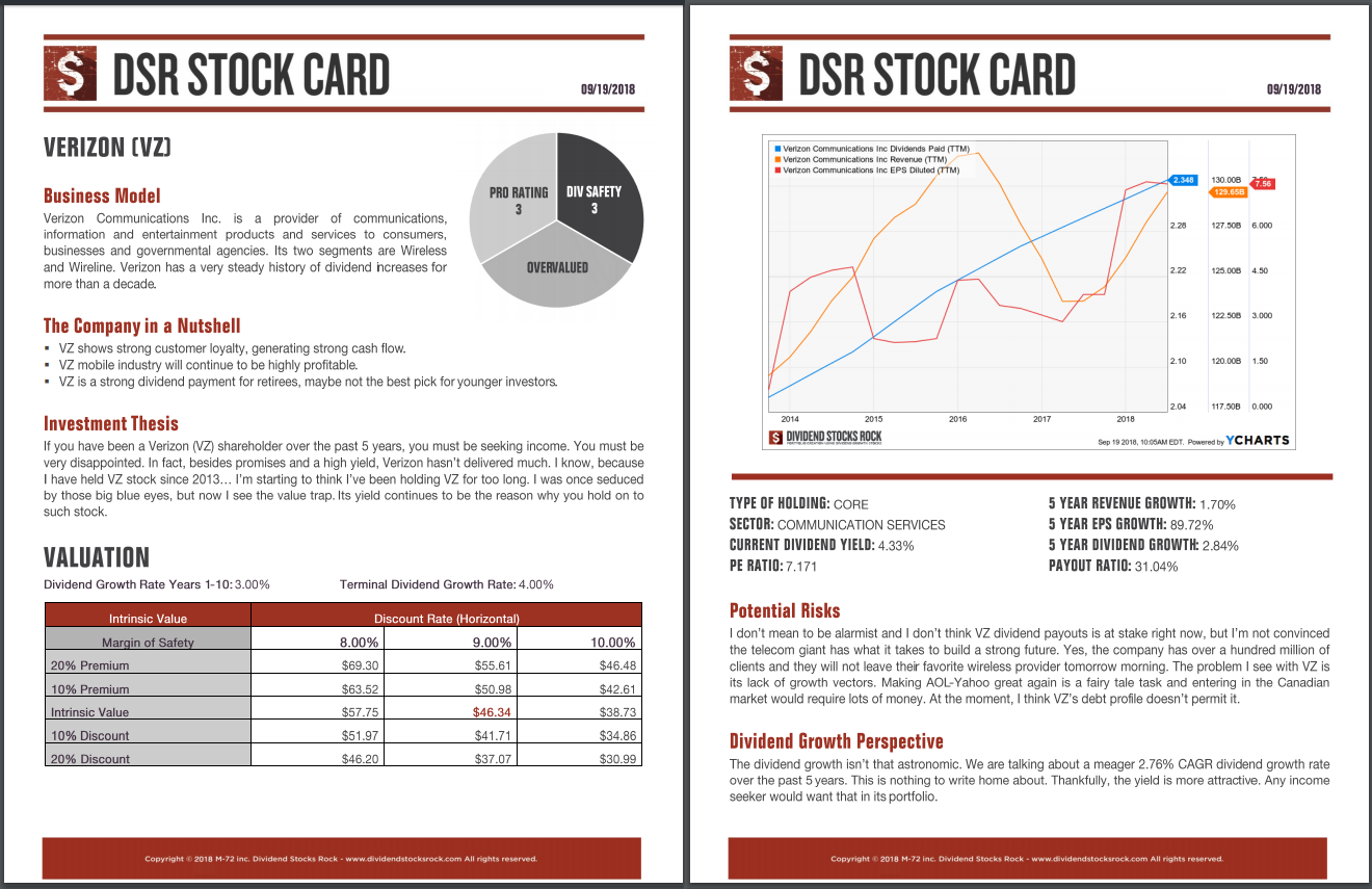 VZ stock report