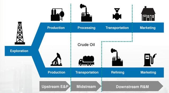 energy sector explained