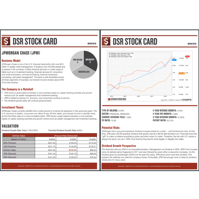 03 DSR Stock Cards